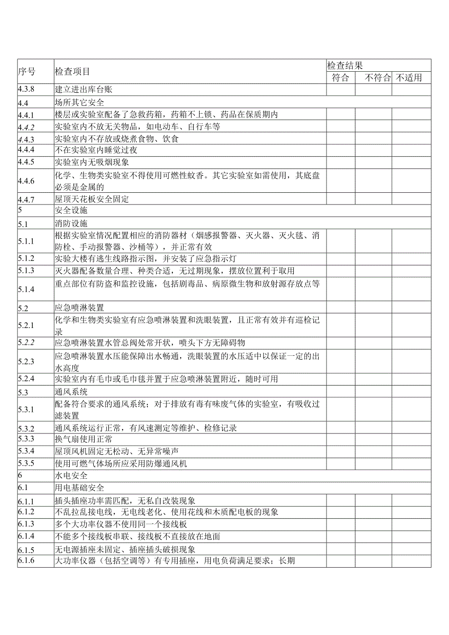 XX职业技术学院实验实训场室安全隐患自查对照表202X年.docx_第3页