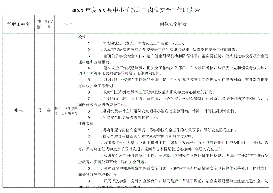 中小学教职工岗位安全工作职责表.docx_第1页