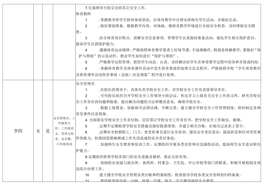 中小学教职工岗位安全工作职责表.docx_第2页