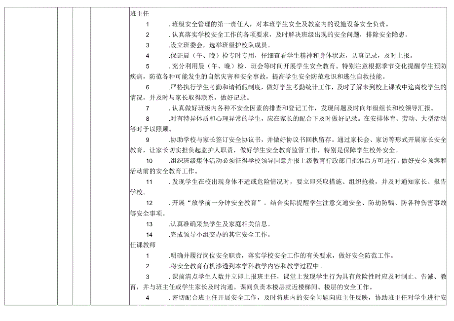 中小学教职工岗位安全工作职责表.docx_第3页