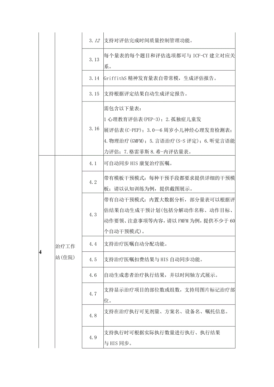 XX市妇幼保健院儿童康复信息管理平台项目需求.docx_第3页