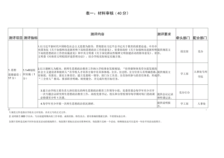 XX省高校文明校园测评体系任务分解表2023年.docx_第2页