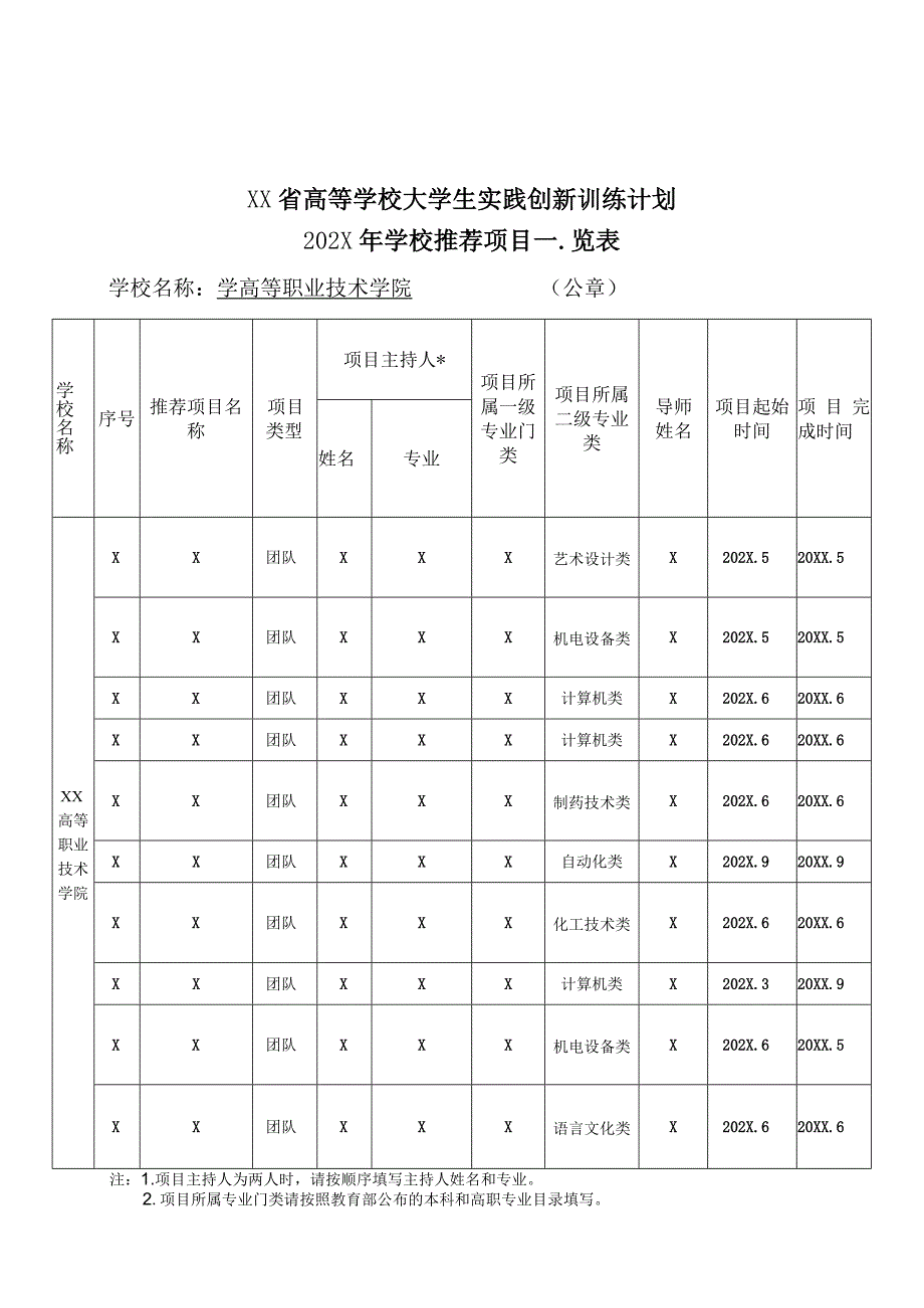 XX高等职业技术学院关于进行202X年度省大学生实践创新训练计划项目中期检查的通知.docx_第3页