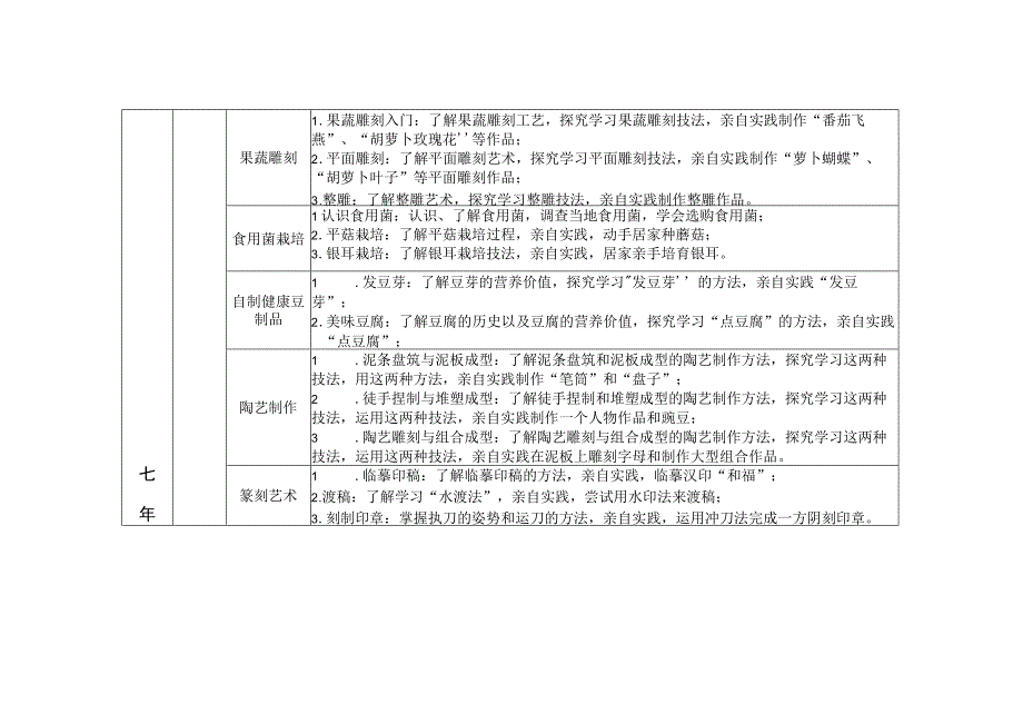 七至九年级中小学劳动教育课程主要活动内容安排及实施建议.docx_第2页