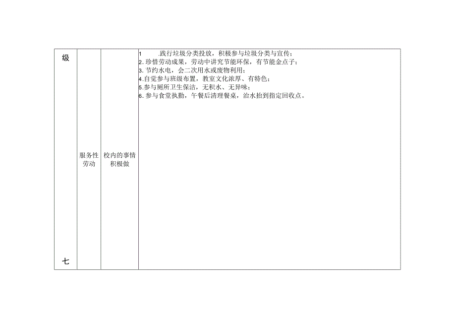 七至九年级中小学劳动教育课程主要活动内容安排及实施建议.docx_第3页