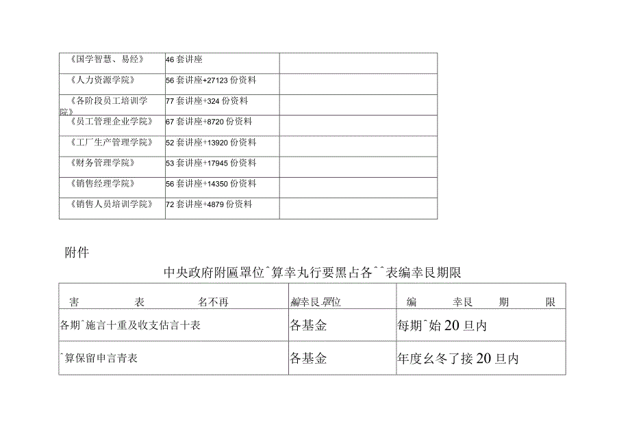 中央政府附属单位预算执行要点与各类书表编报期限.docx_第2页