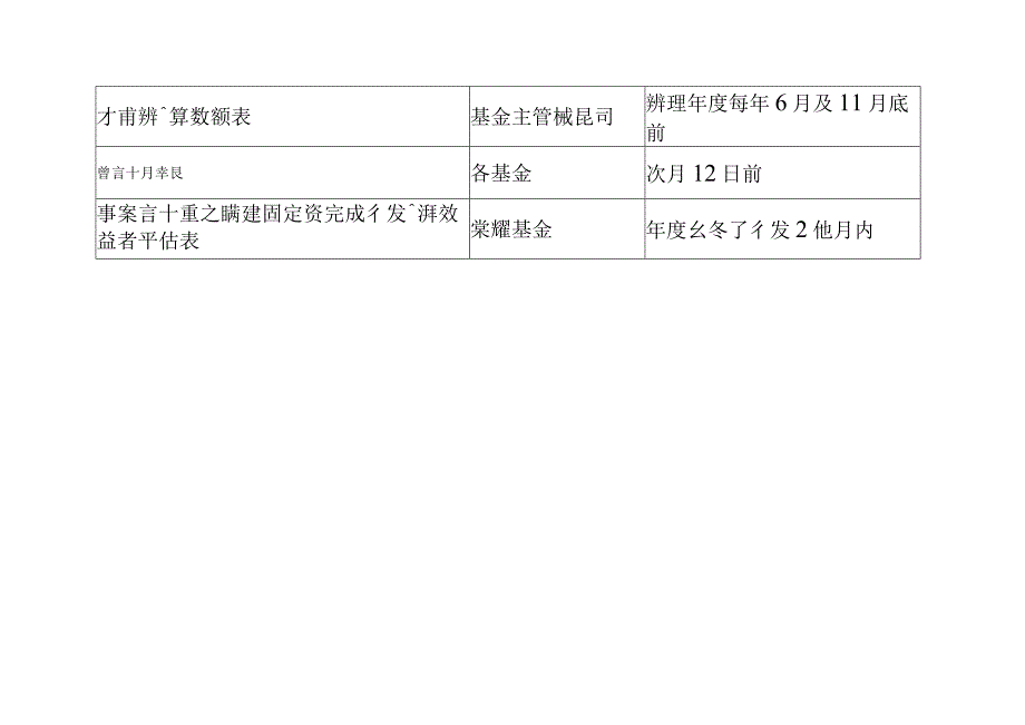 中央政府附属单位预算执行要点与各类书表编报期限.docx_第3页