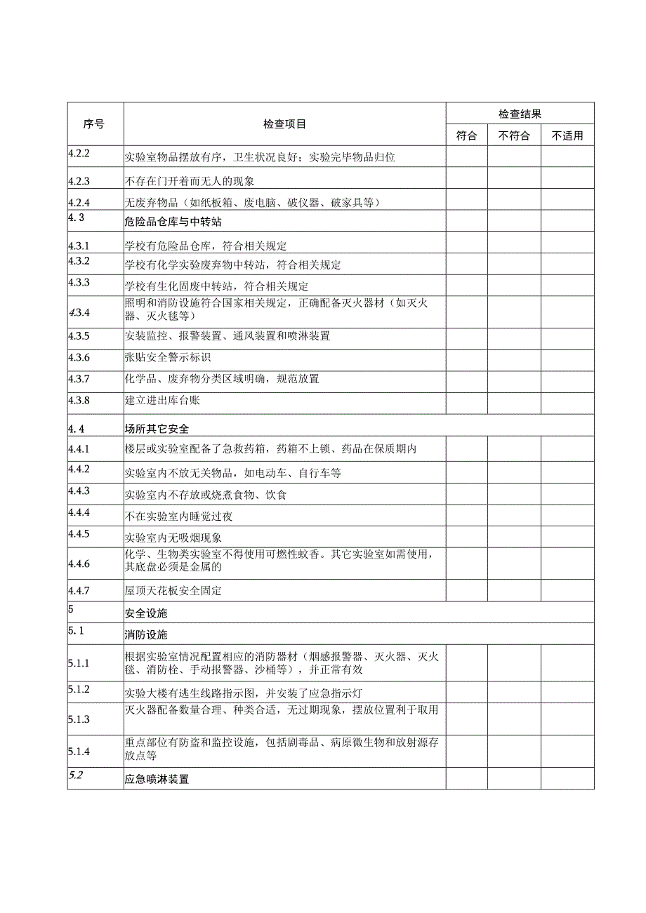 XX职业技术学院实验实训场室安全隐患自查对照表202X版.docx_第3页