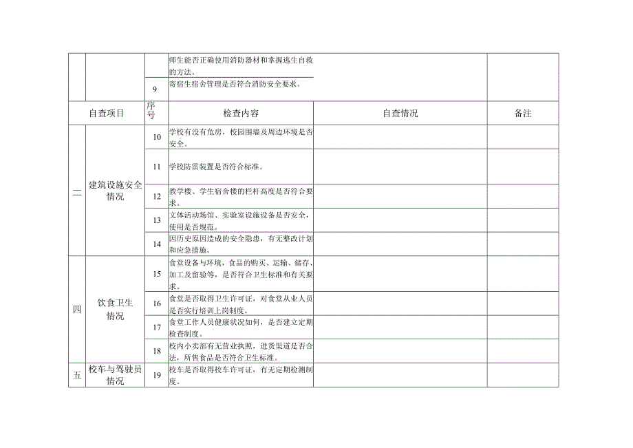 中小学幼儿园安全检查记录表.docx_第2页