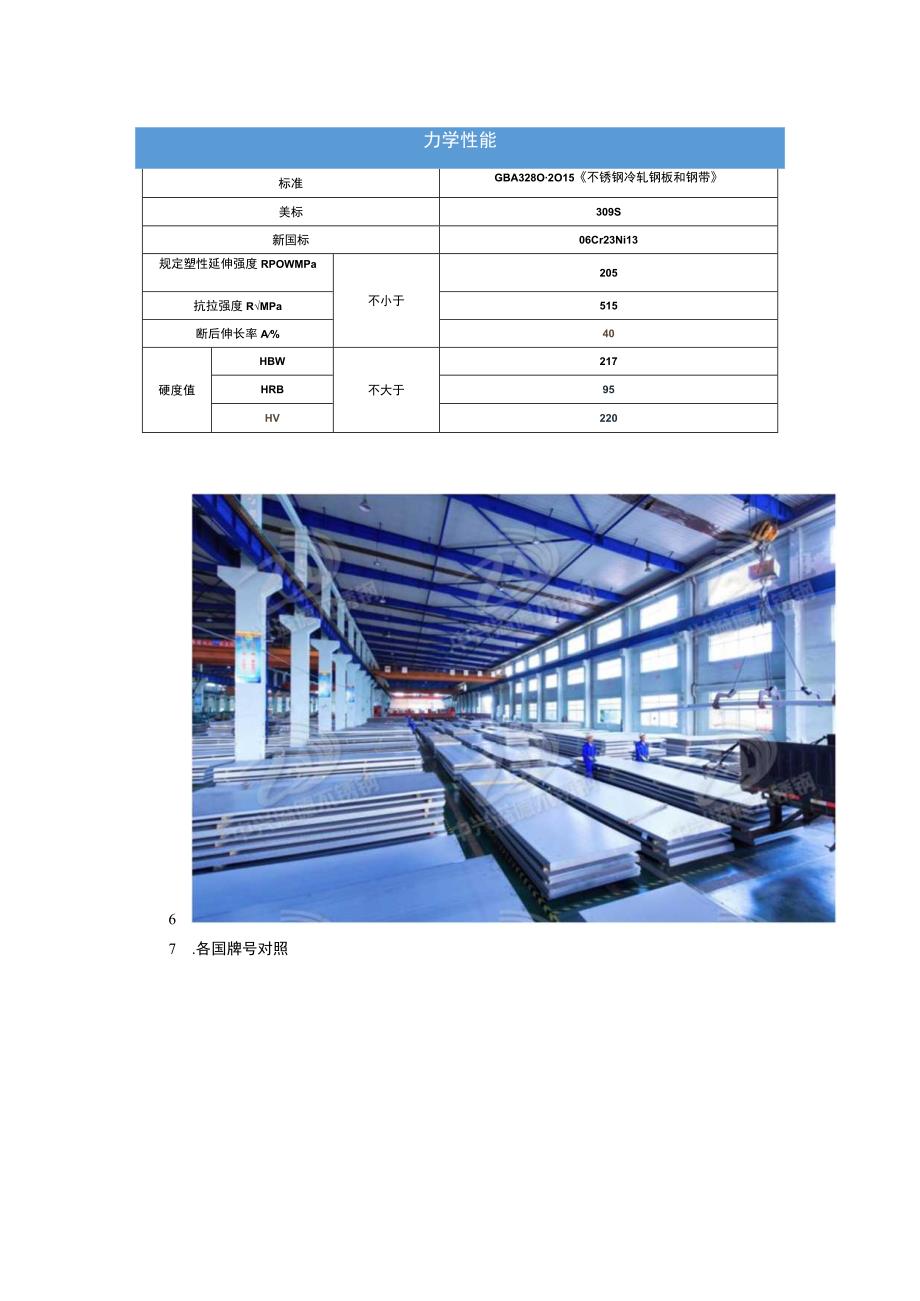 不锈钢材质 _ 309S06Cr23Ni131.4833奥氏体不锈钢.docx_第3页