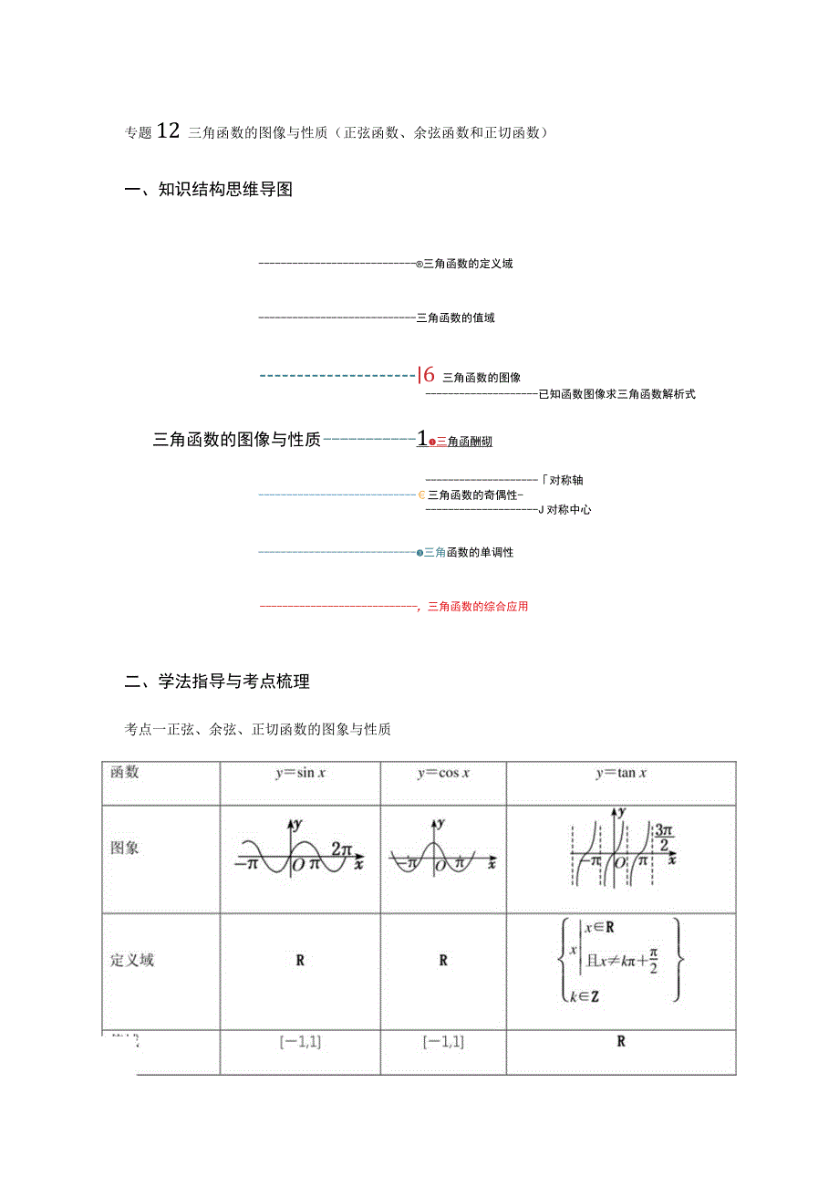 专题12 三角函数的图像与性质（正弦函数、余弦函数和正切函数）（课时训练）解析版.docx_第1页