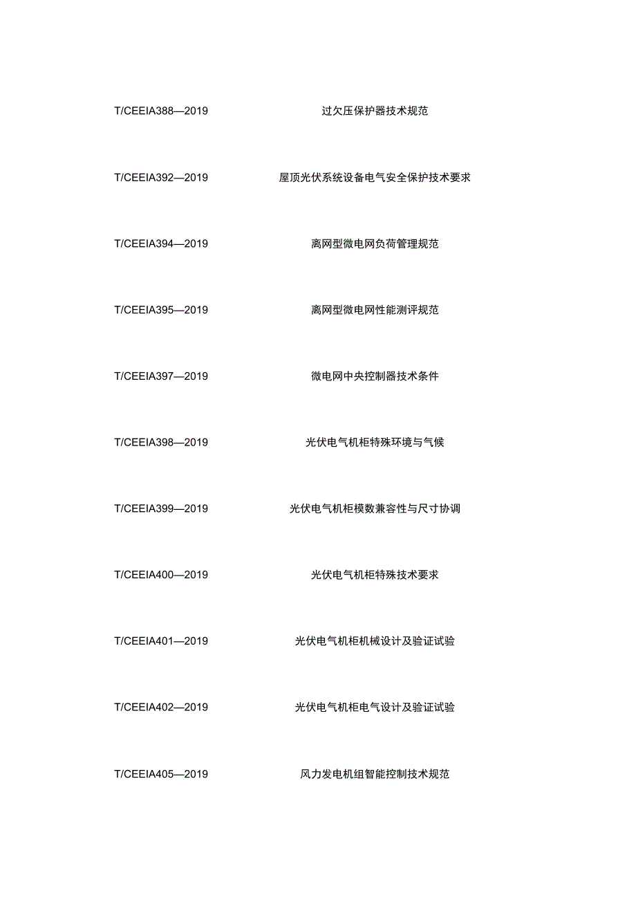 与电力相关的团体标准清单.docx_第1页