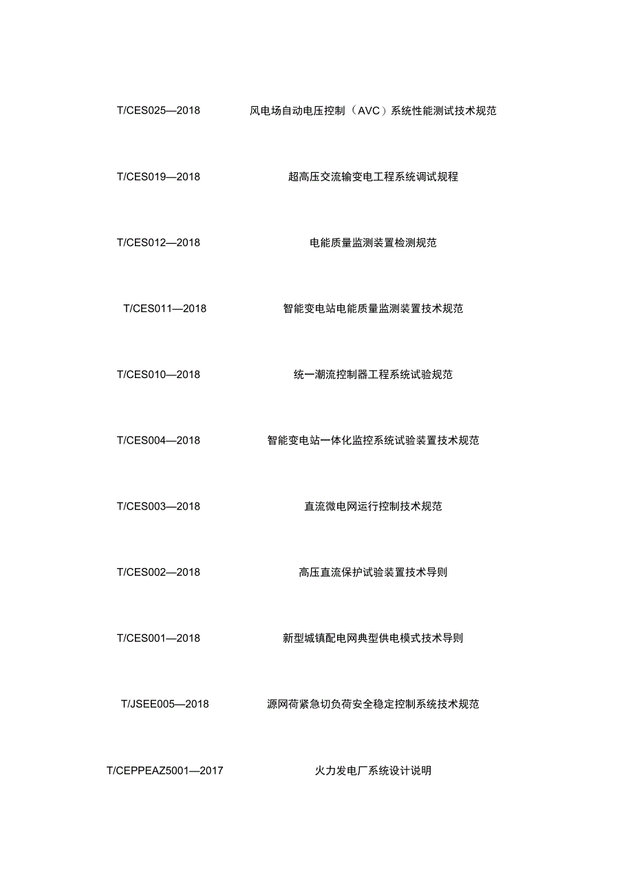 与电力相关的团体标准清单.docx_第3页