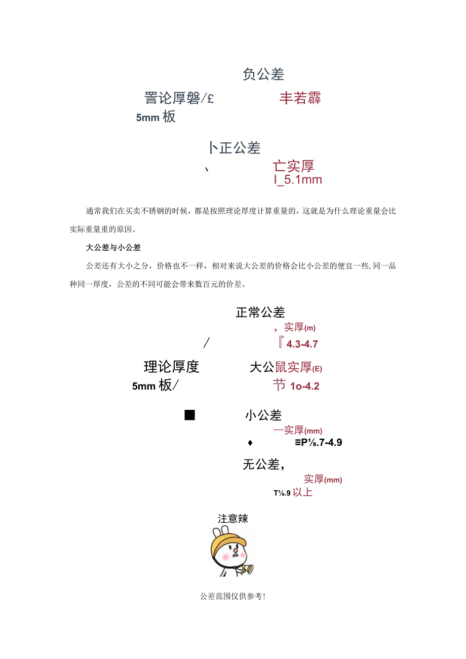 一文彻底讲明白什么是不锈钢“公差”.docx_第2页