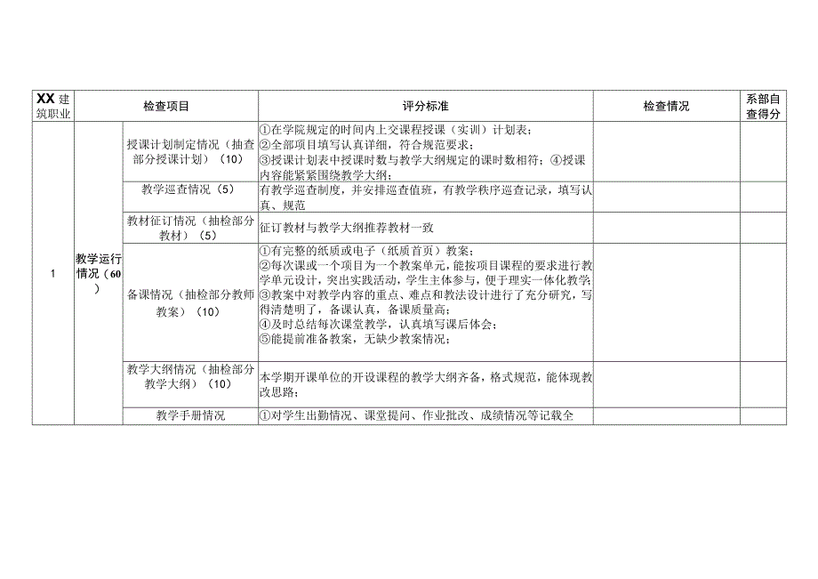 XX建筑职业技术学院期初教学检查评分表2023年.docx_第1页