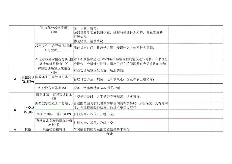 XX建筑职业技术学院期初教学检查评分表2023年.docx_第2页