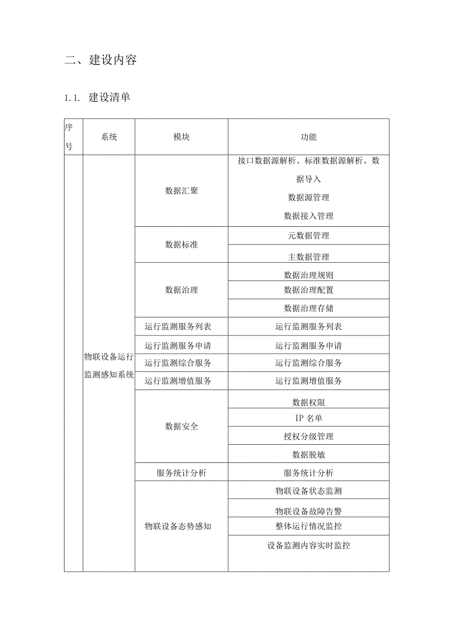 XX市城市治理一网统管物联感知中心建设意见.docx_第2页