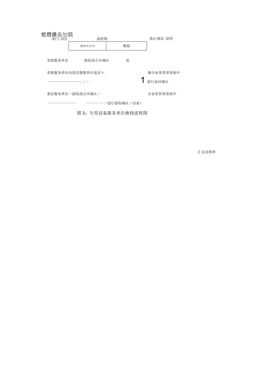 专用设备管理及维修服务细则部分涉及流程图.docx_第3页