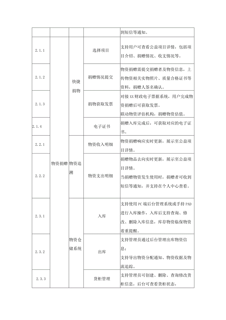 XX市红十字会捐赠救助数字化平台X红公益需求说明.docx_第2页