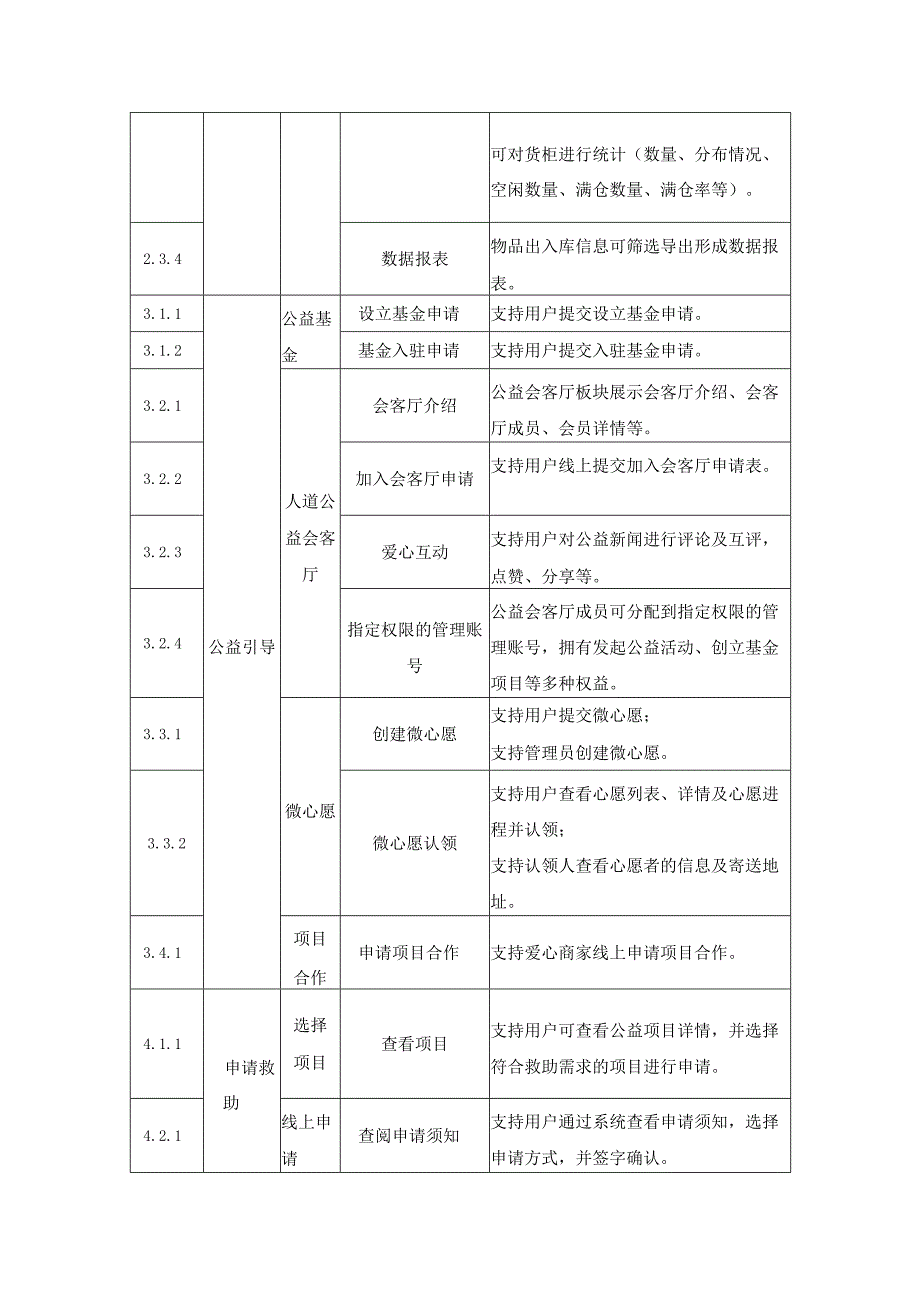 XX市红十字会捐赠救助数字化平台X红公益需求说明.docx_第3页