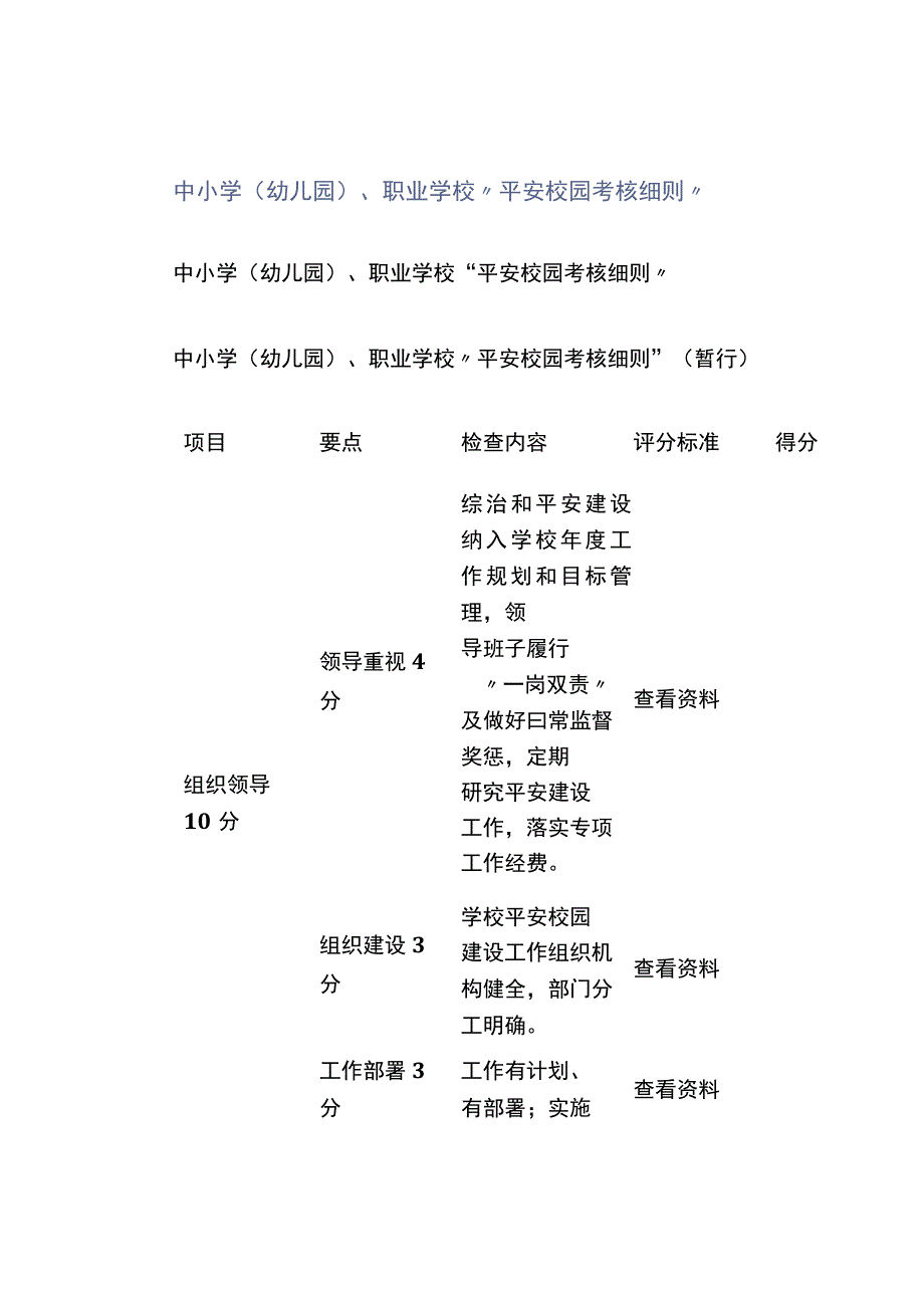 中小学幼儿园职业学校平安校园考核细则.docx_第1页