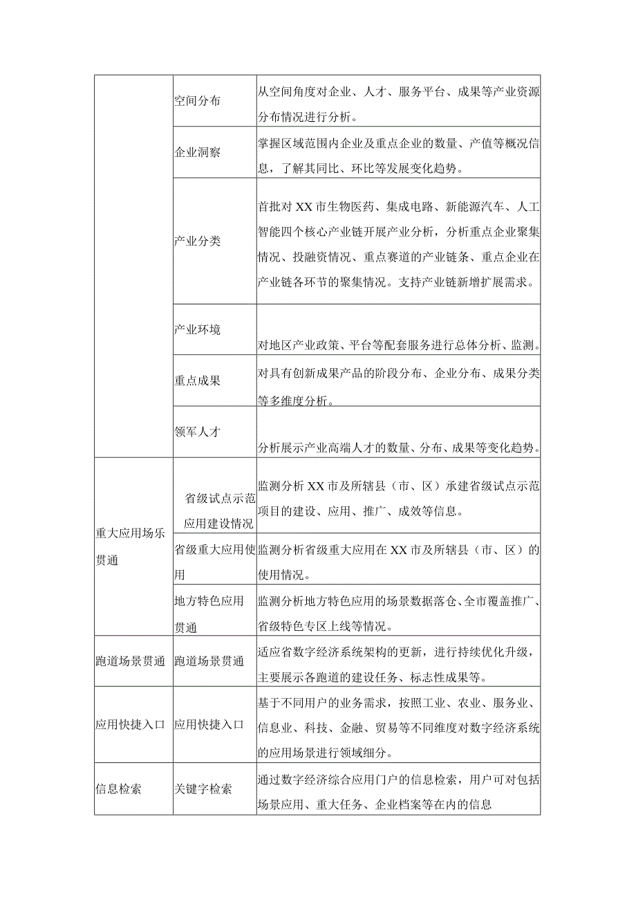 XX市数字经济系统建设项目需求说明.docx_第2页