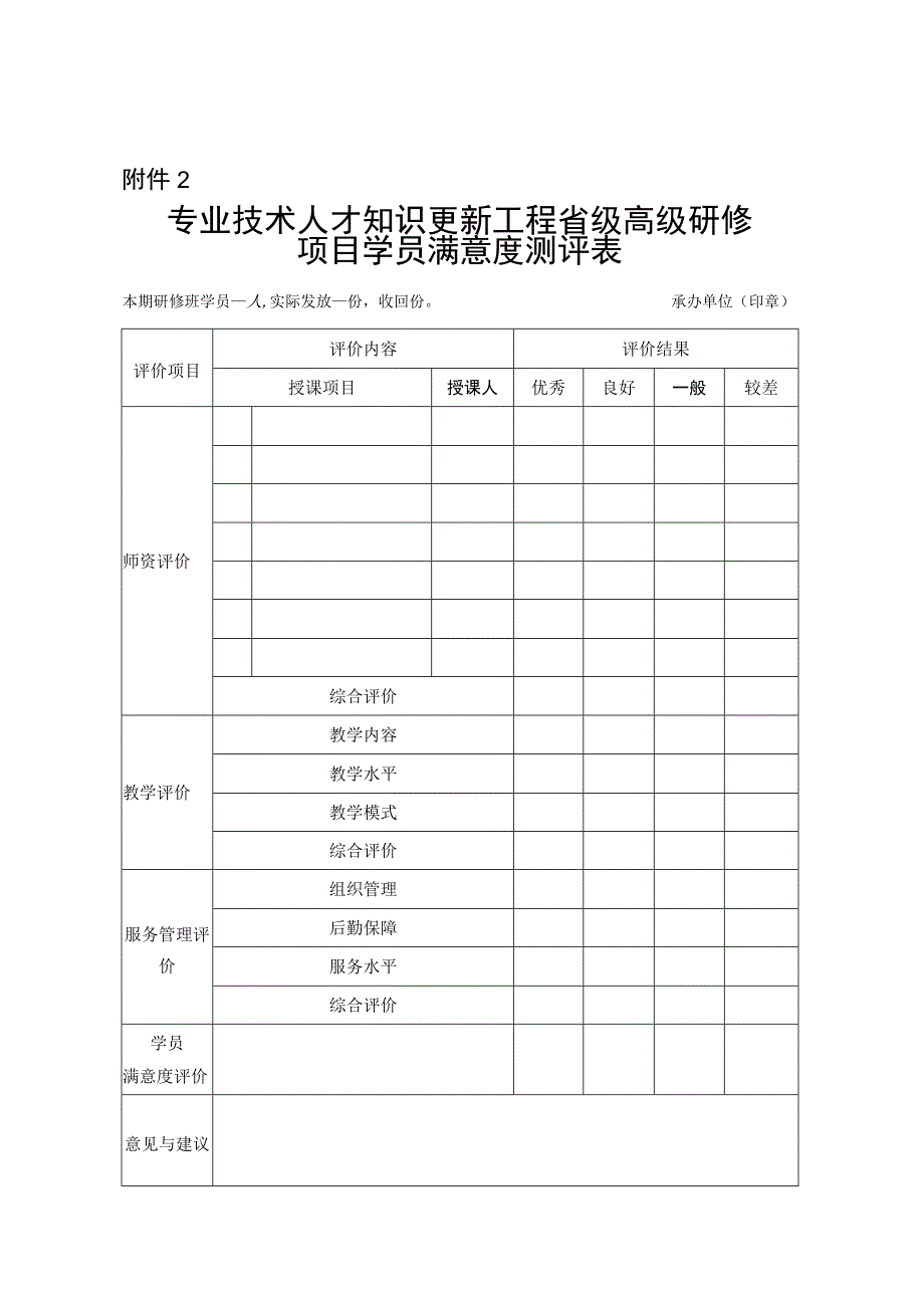 专业技术人才知识更新工程省级高级研修项目学员满意度测评表.docx_第1页