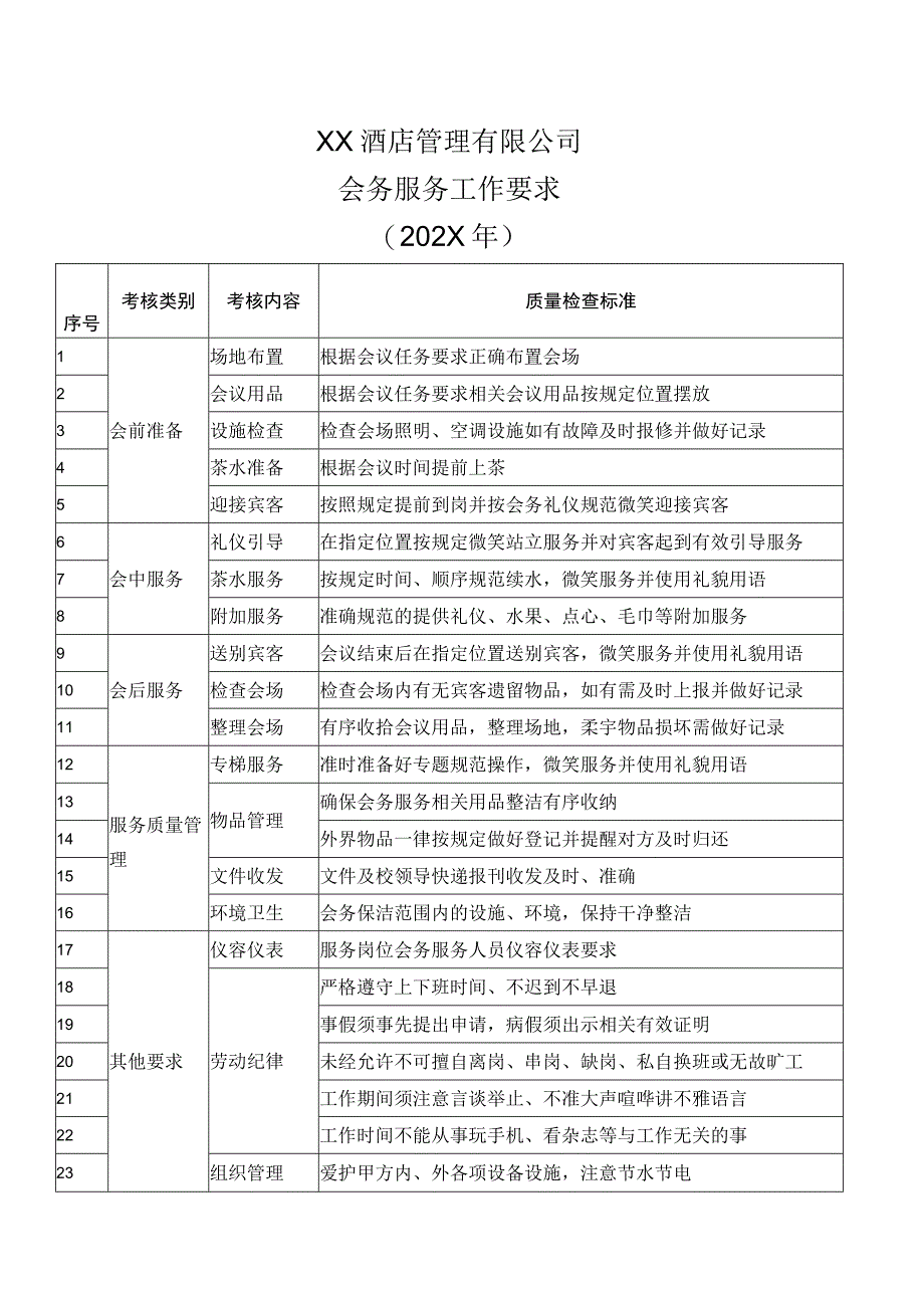 XX酒店管理有限公司会务服务工作要求202X年.docx_第1页