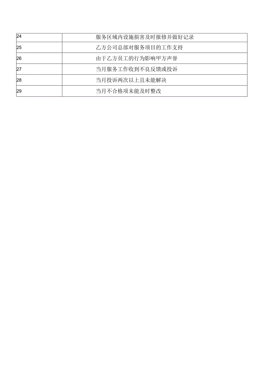 XX酒店管理有限公司会务服务工作要求202X年.docx_第2页