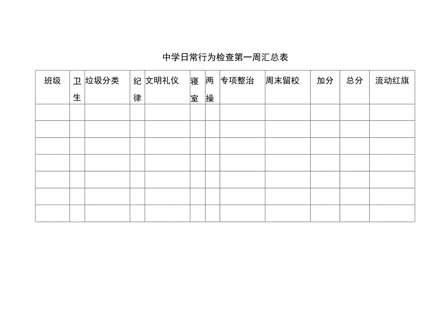 中学日常行为检查周汇总表.docx_第1页