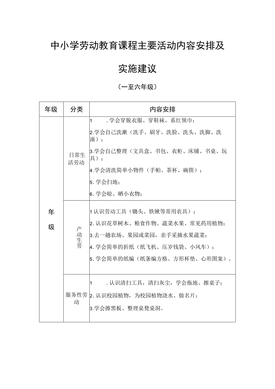 中小学劳动教育课程主要活动内容安排及实施建议.docx_第1页