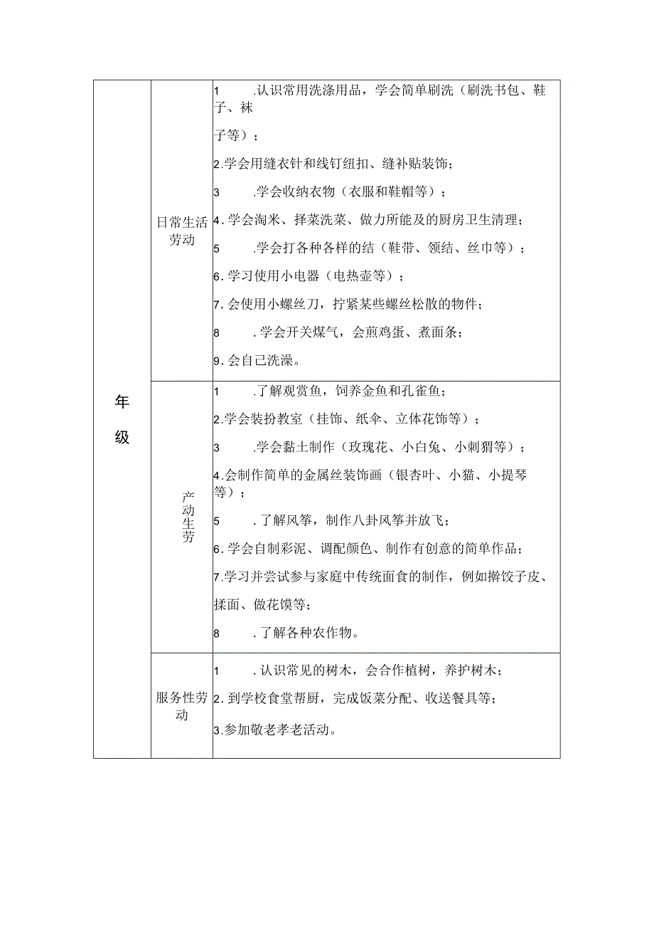 中小学劳动教育课程主要活动内容安排及实施建议.docx_第3页