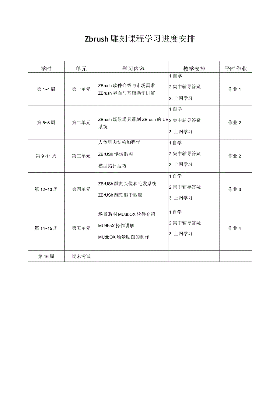zbrush雕刻课程学习进度安排.docx_第1页