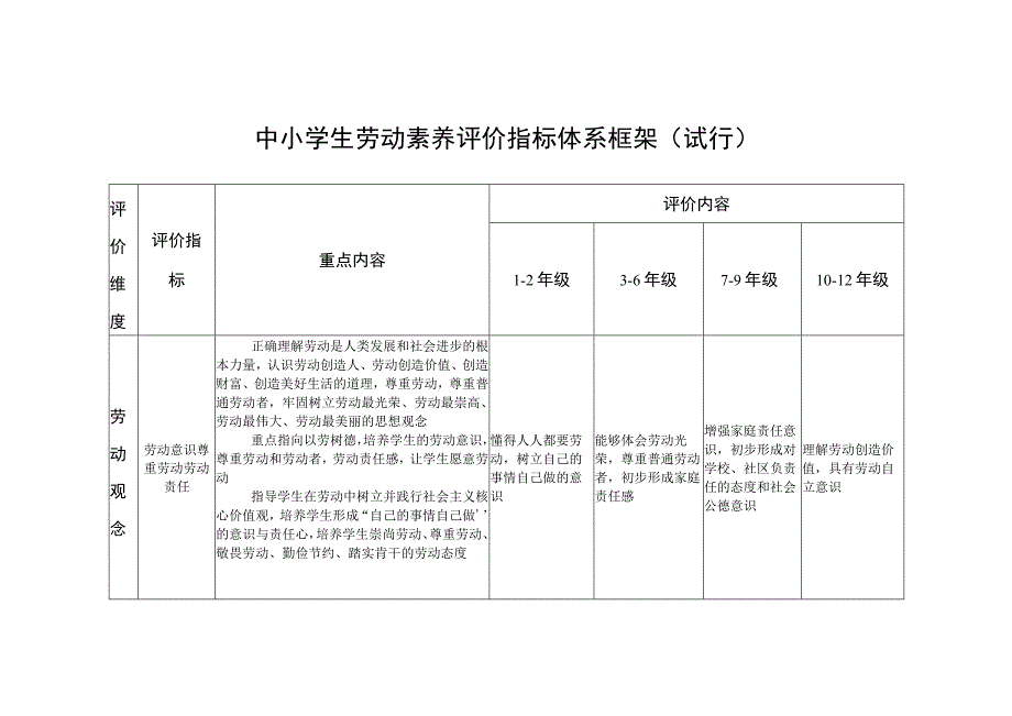 中小学生劳动素养评价指标体系框架.docx_第1页