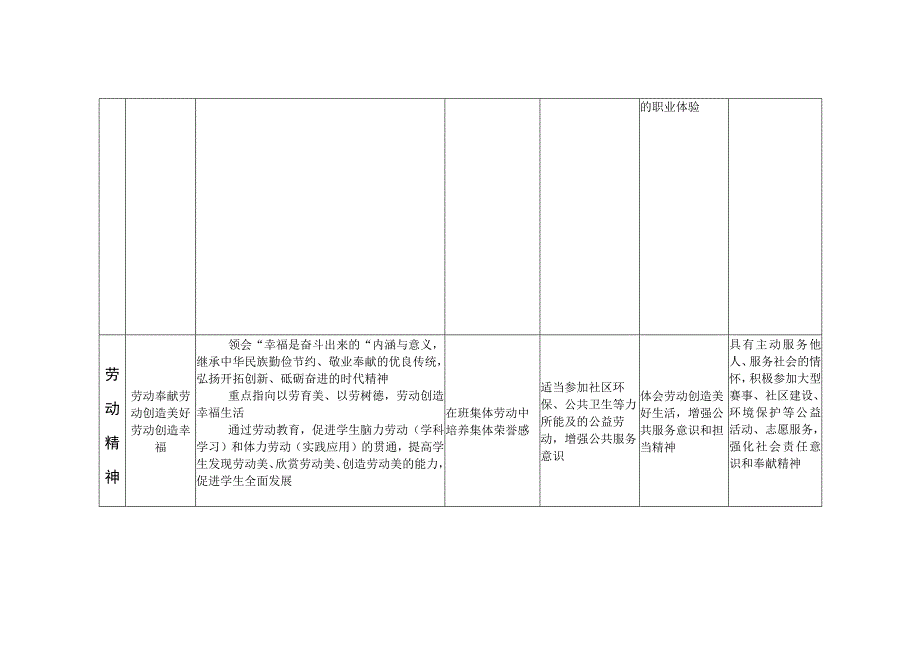 中小学生劳动素养评价指标体系框架.docx_第3页