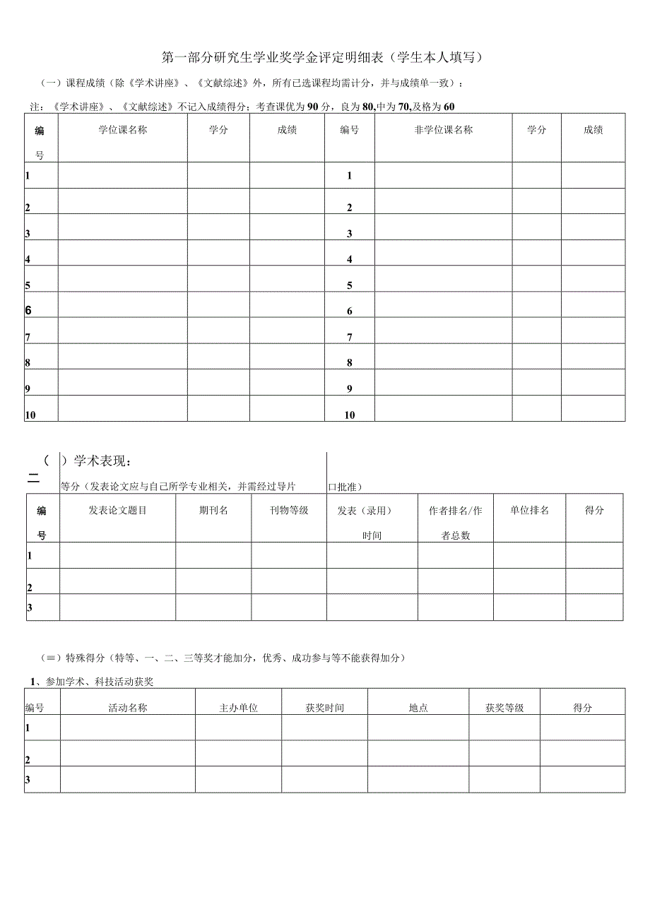 XX科技大学研究生学业奖学金申请表.docx_第2页