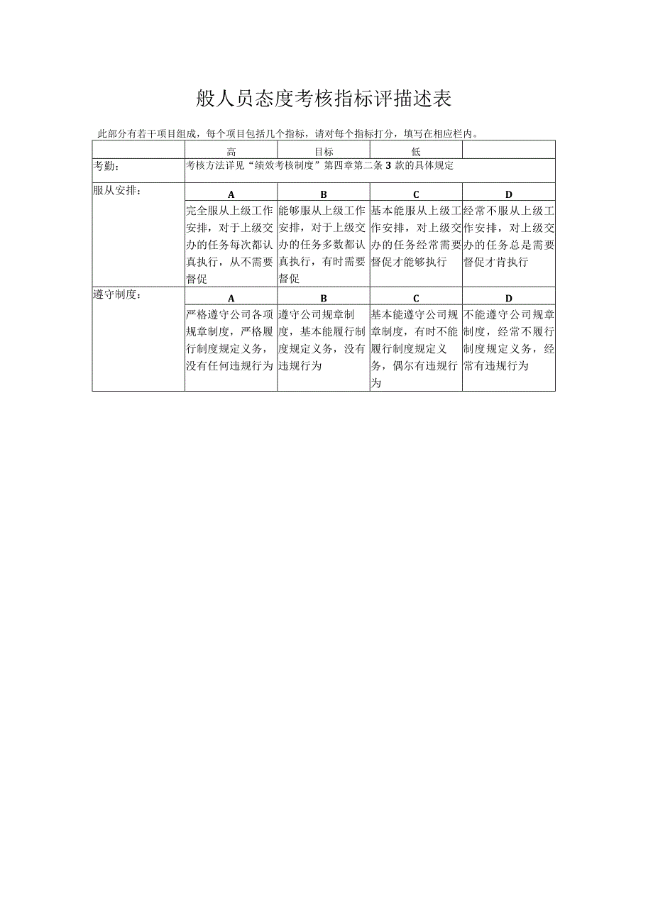 一般人员态度考核指标评描述表.docx_第1页