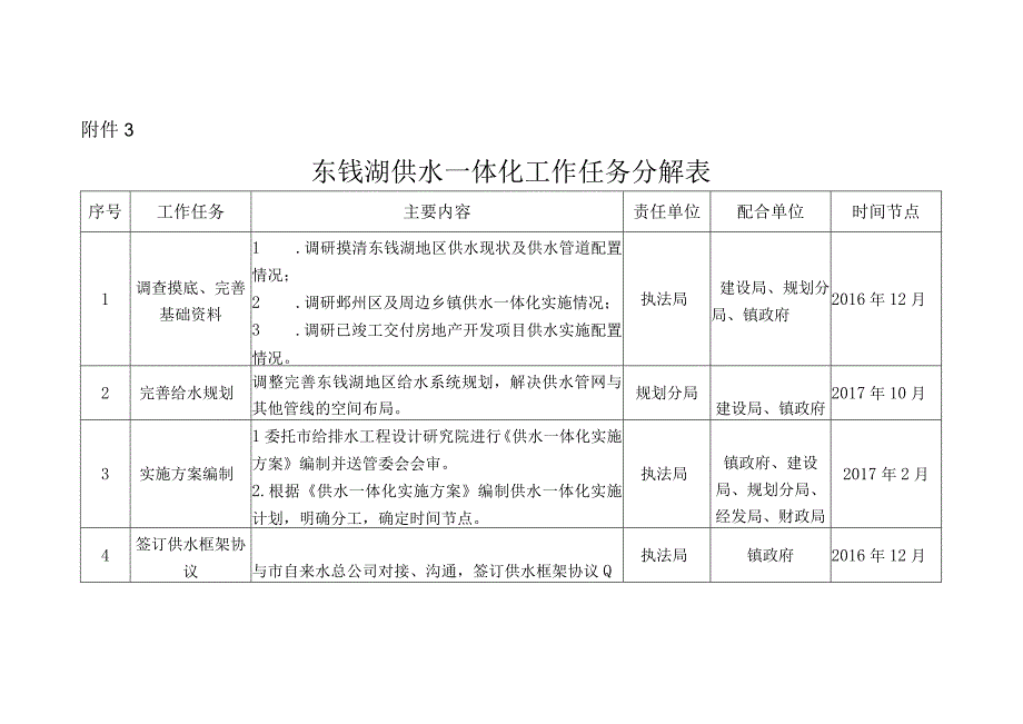 东钱湖区域供水一体化实施方案.docx_第1页