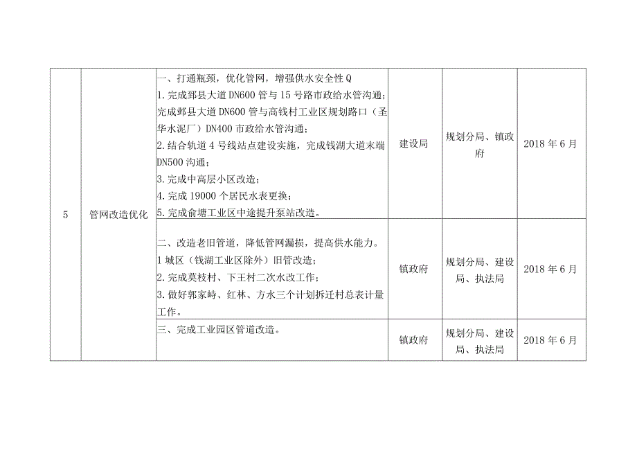 东钱湖区域供水一体化实施方案.docx_第2页