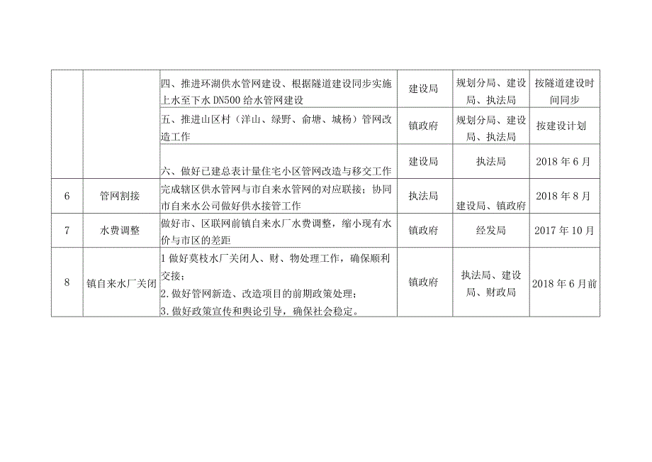 东钱湖区域供水一体化实施方案.docx_第3页