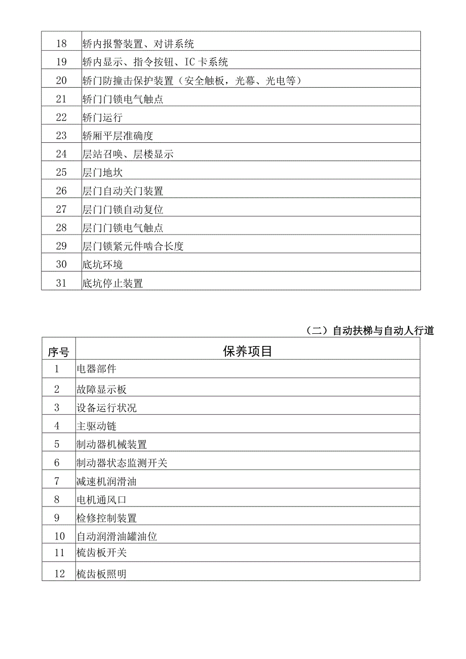 ZZ033电梯保养与维修赛项题库2023年全国职业院校技能大赛拟设赛项赛题完整版10套.docx_第2页