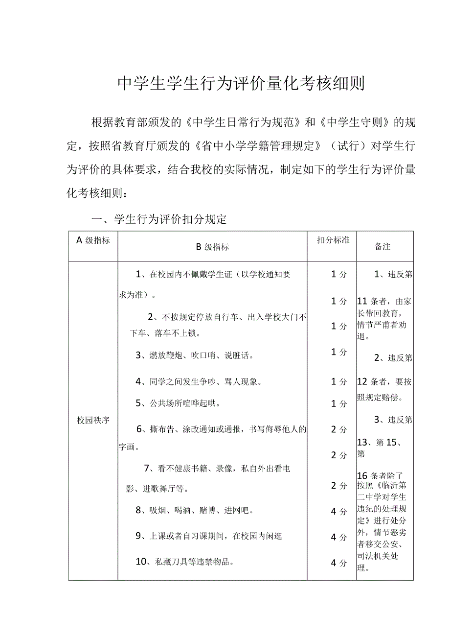 中学生学生行为评价量化考核细则.docx_第1页