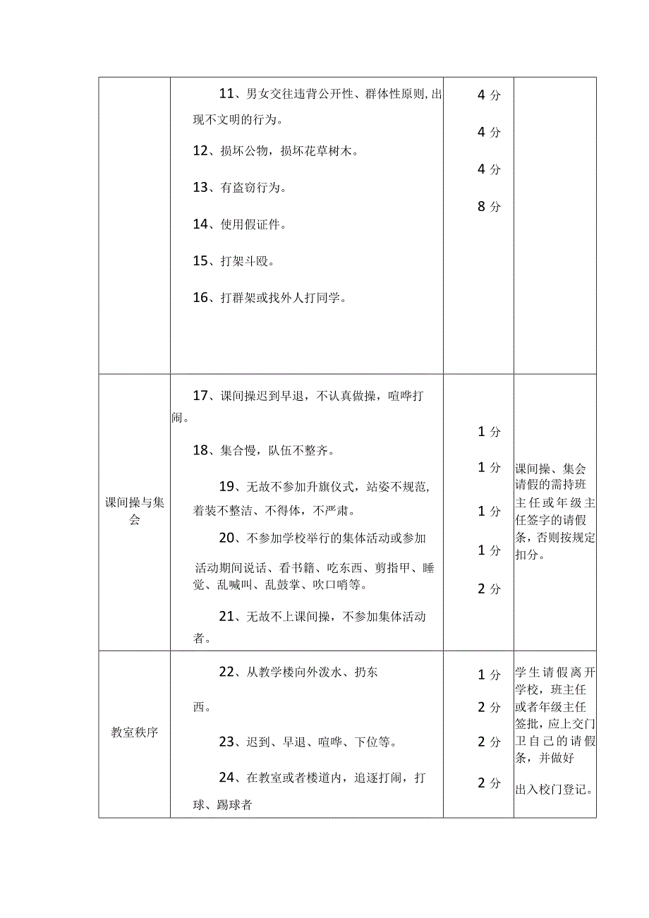 中学生学生行为评价量化考核细则.docx_第2页