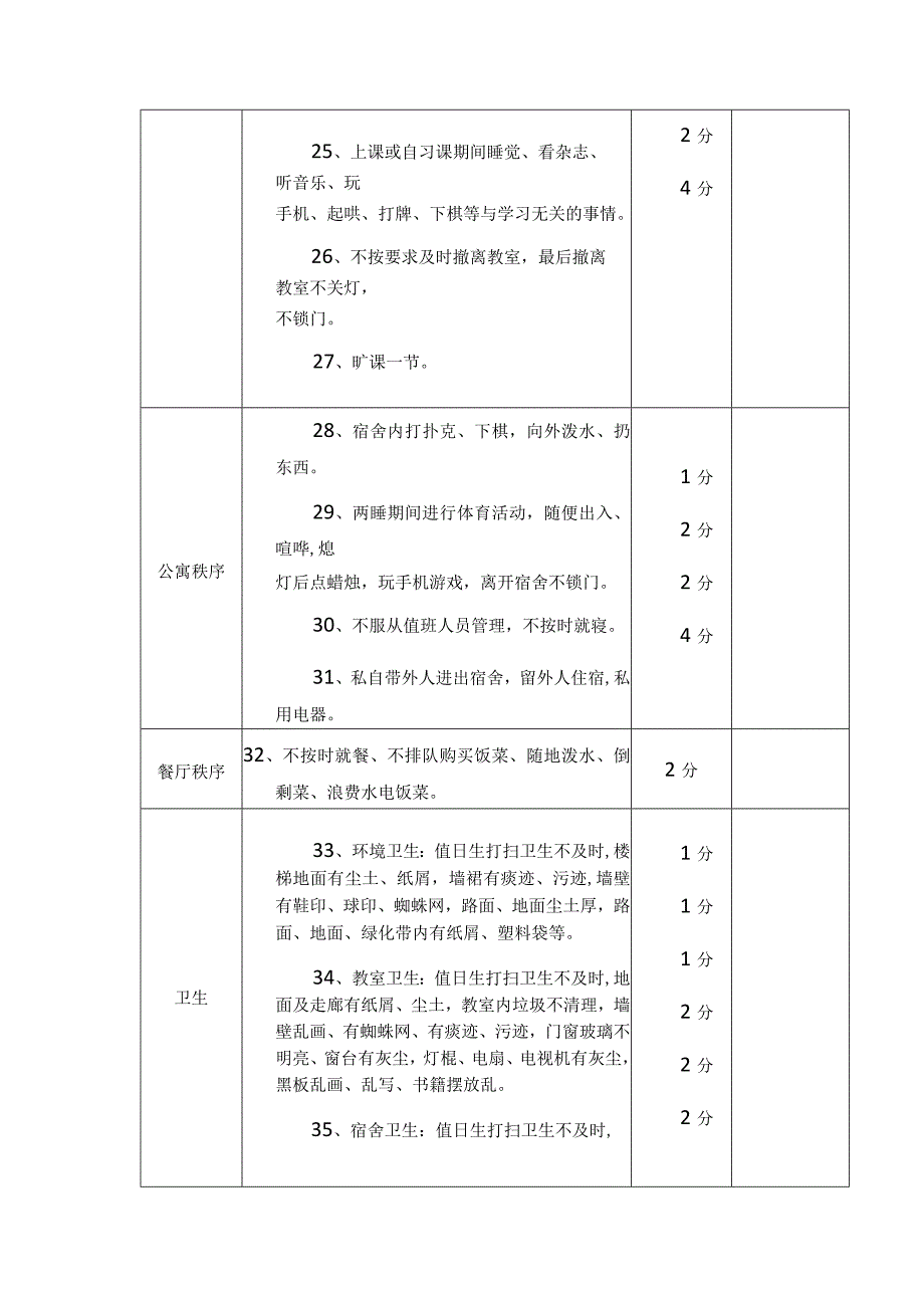 中学生学生行为评价量化考核细则.docx_第3页