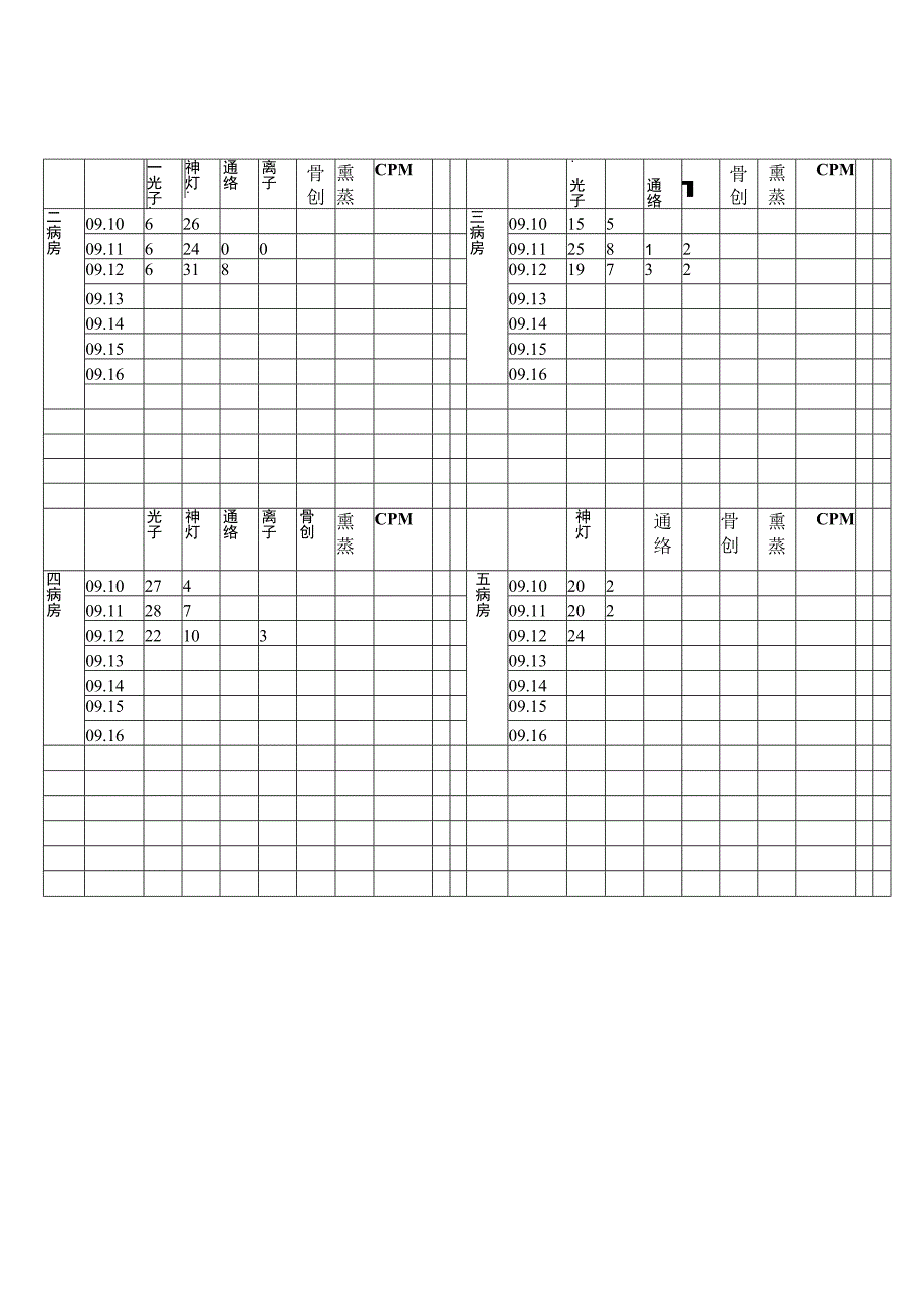 中医传统疗法统计表.docx_第2页