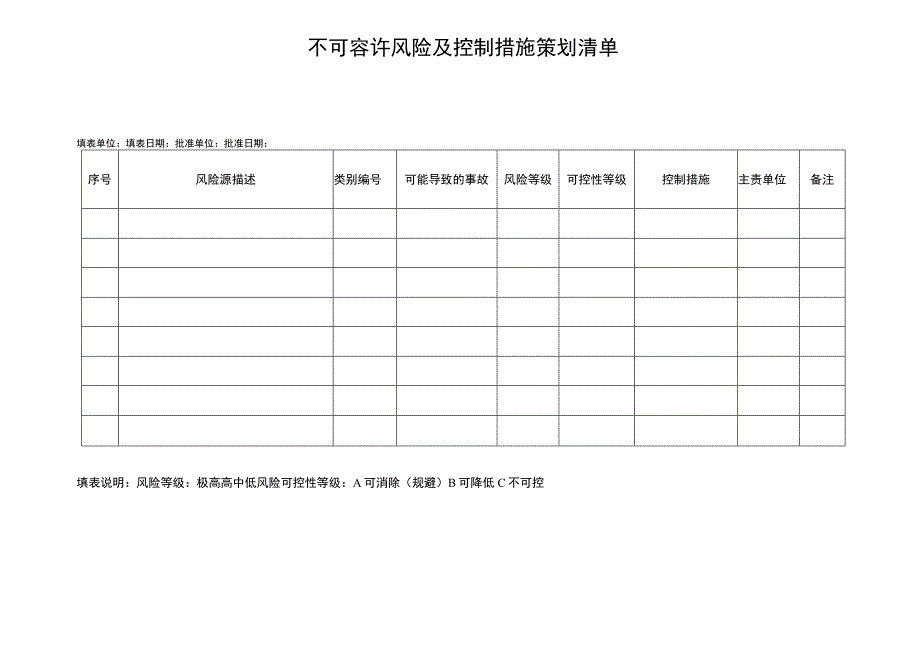 不可容许风险及控制措施策划清单.docx_第1页