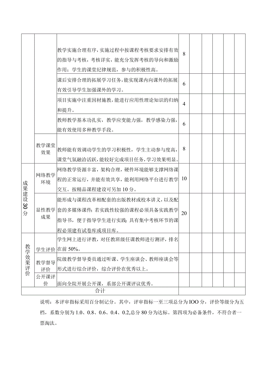 XX职业技术大学教改课程评价表202X年.docx_第2页