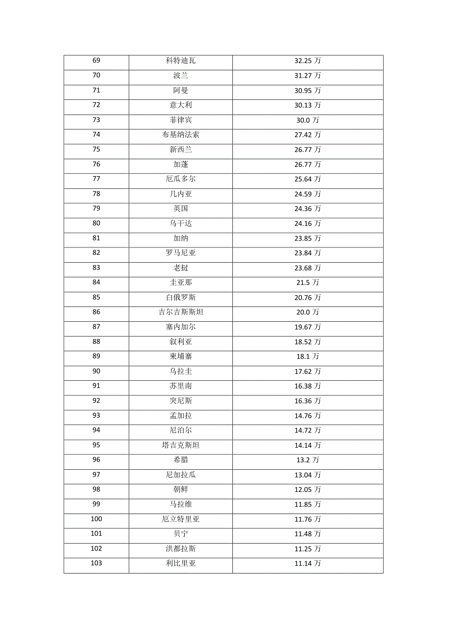 世界各国国土面积.docx_第3页