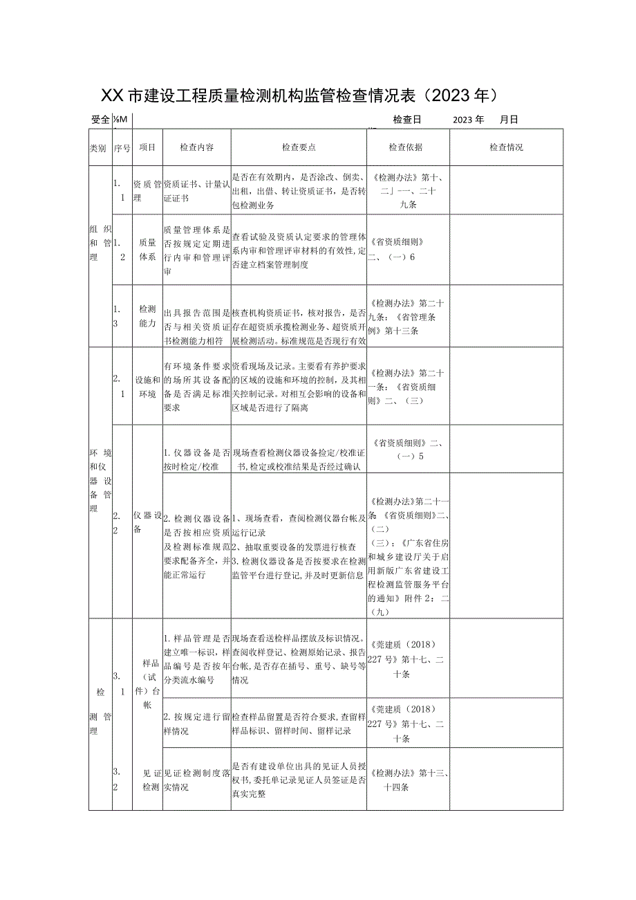 XX市建设工程质量检测机构监管检查情况表2023年.docx_第1页