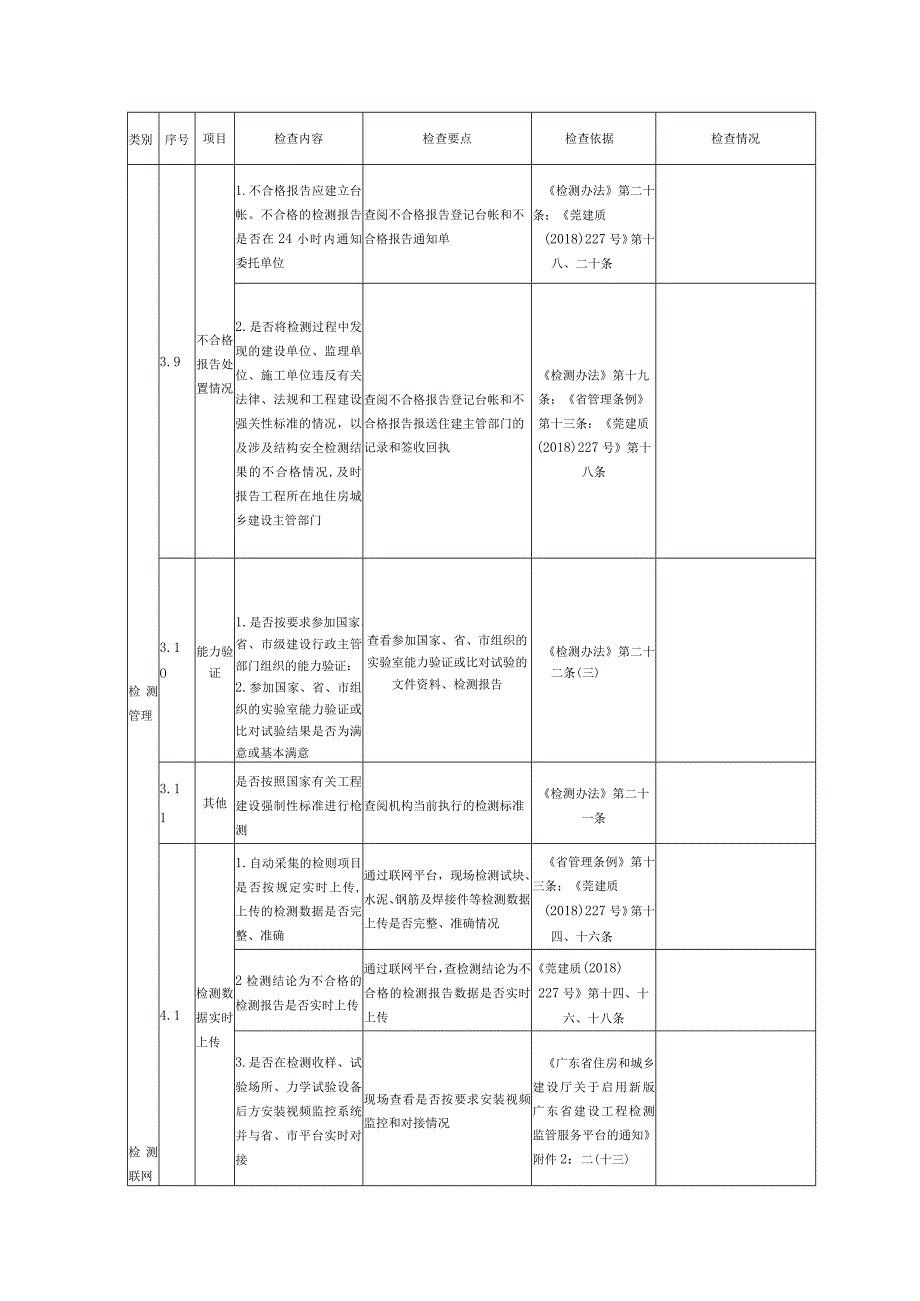 XX市建设工程质量检测机构监管检查情况表2023年.docx_第3页